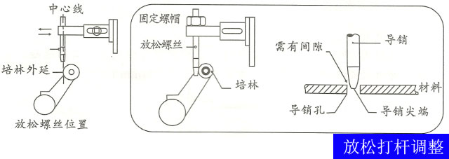 滾輪送料機放松打桿調(diào)節(jié)