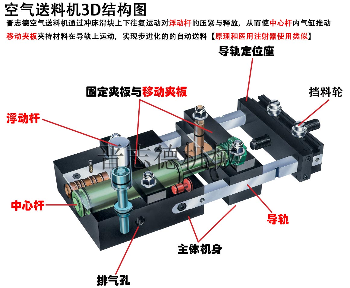 空氣送料機(jī)結(jié)構(gòu),氣動送料機(jī)3D結(jié)構(gòu)