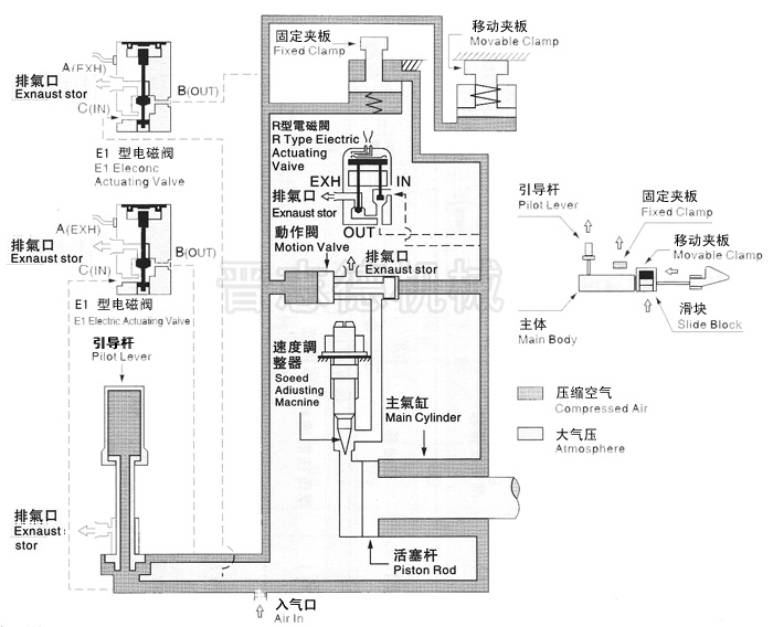 空氣送料機(jī)動作原理